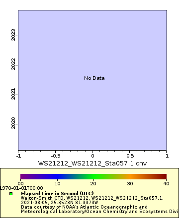 [The graph you specified. Please be patient.]