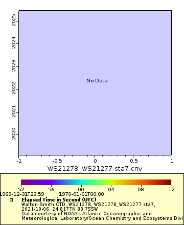 [The graph you specified. Please be patient.]