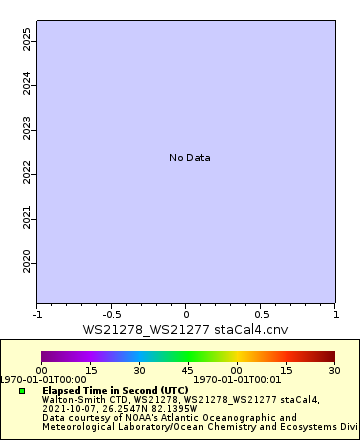 [The graph you specified. Please be patient.]