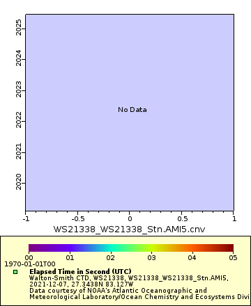 [The graph you specified. Please be patient.]