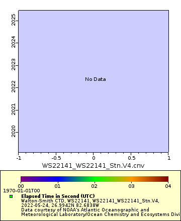 [The graph you specified. Please be patient.]
