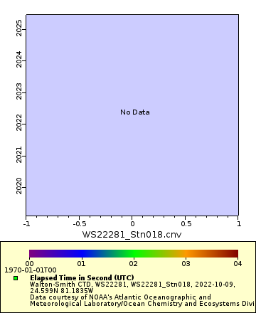 [The graph you specified. Please be patient.]