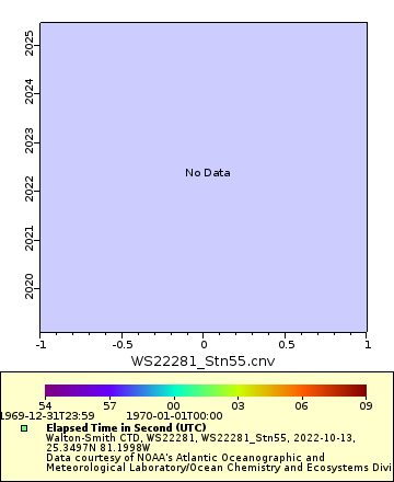 [The graph you specified. Please be patient.]
