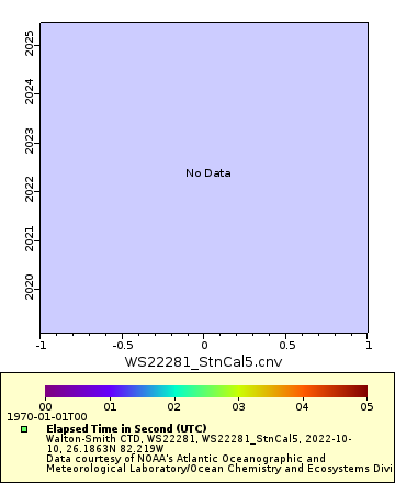 [The graph you specified. Please be patient.]