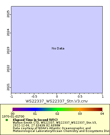 [The graph you specified. Please be patient.]