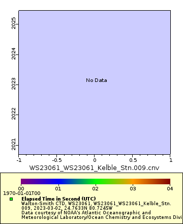 [The graph you specified. Please be patient.]