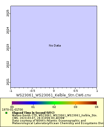 [The graph you specified. Please be patient.]