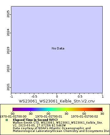 [The graph you specified. Please be patient.]