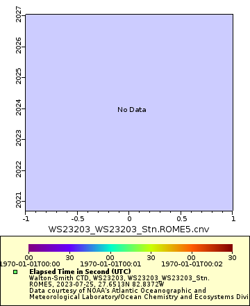 [The graph you specified. Please be patient.]